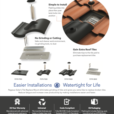 Tile Replacement Mount Data Sheet
