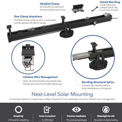 Rail System Data Sheet