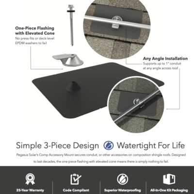 Comp Access Mount Data Sheet