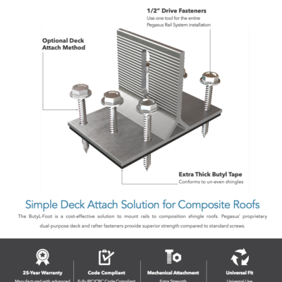 ButyL-FOOT Data Sheet